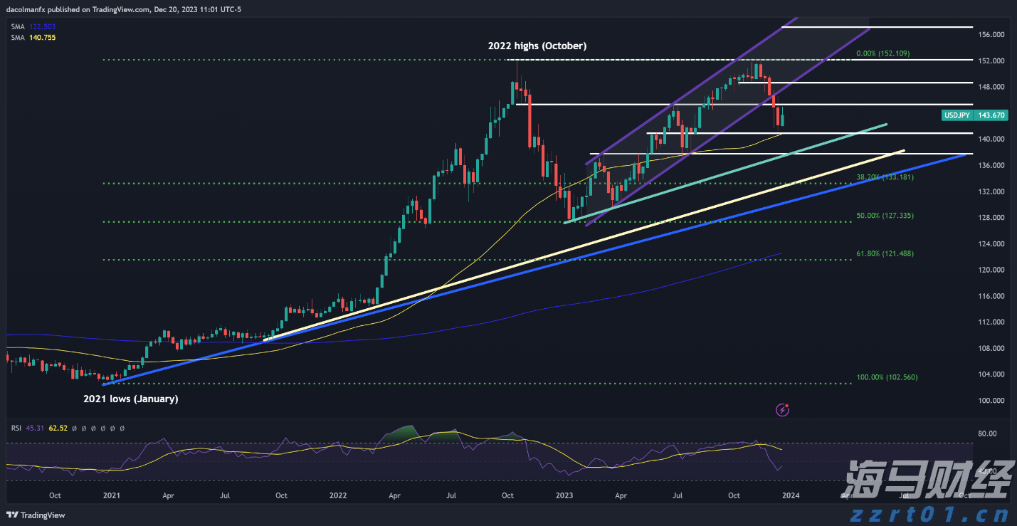 STRC重新定义比特币投资 Strategy(MSTR.US)迎来了“iPhone时刻”？