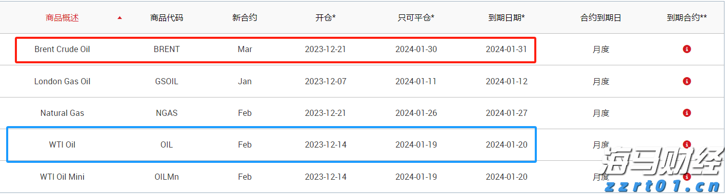 美股主导地位变化！特朗普关税促进国际股市反弹