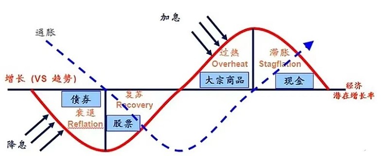 港股收盘(07.31) | 恒指下跌1.6%失守两万五 AI概念股逆势上涨 快手-W(01024)领跑蓝筹