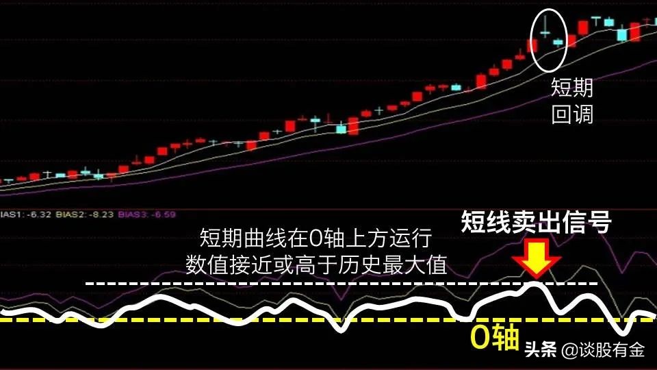 A股市场前瞻 | 美联储连续维持利率不变 特朗普对进口半成品铜征收50%关税