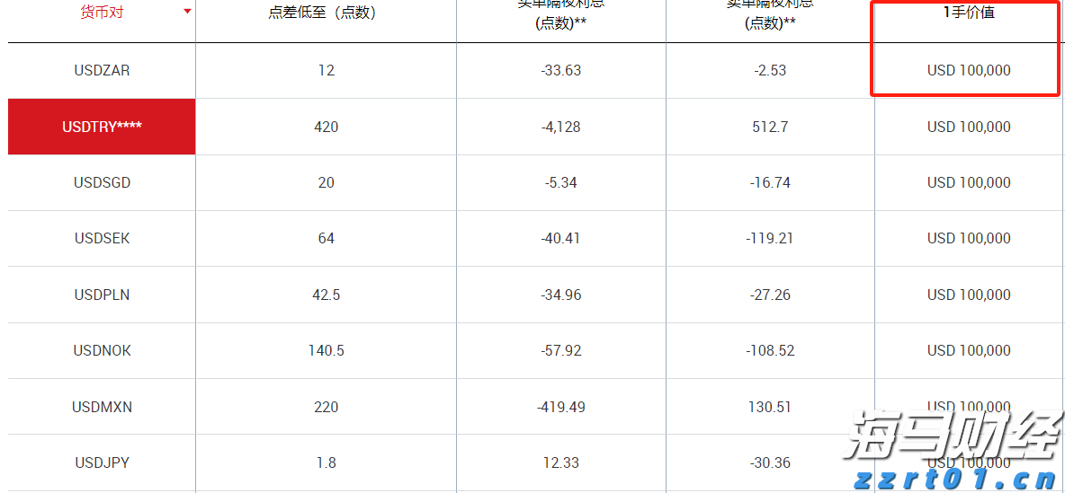港股收盘(07.30) | 恒指下跌1.36% 油气股逆势上涨 汽车、芯片板块面临压力