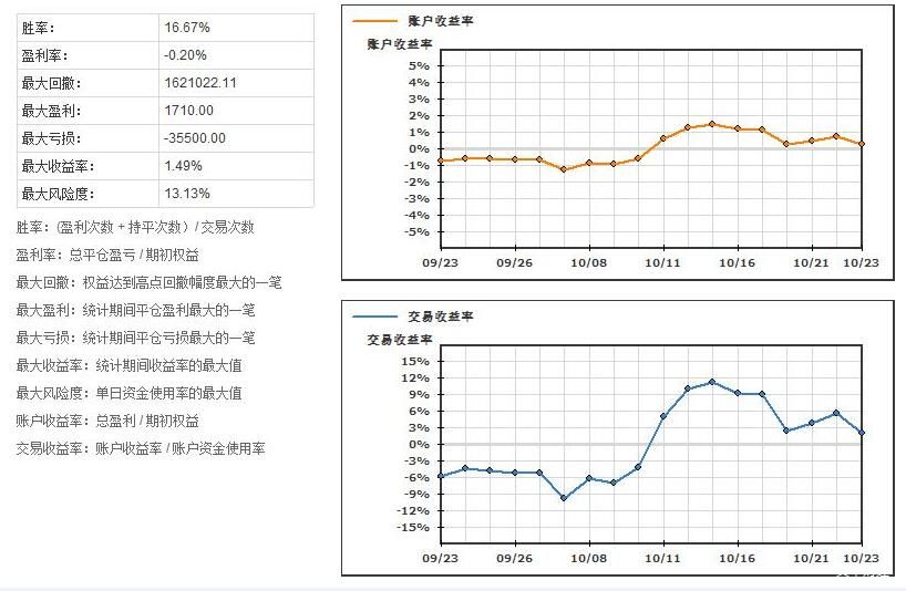 四川宜宾市长宁县发生3.1级地震 震源深度10千米