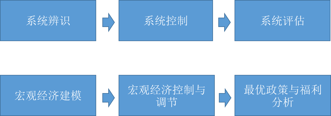 美股估值警报：Smead Capital称已抵达“死亡线”