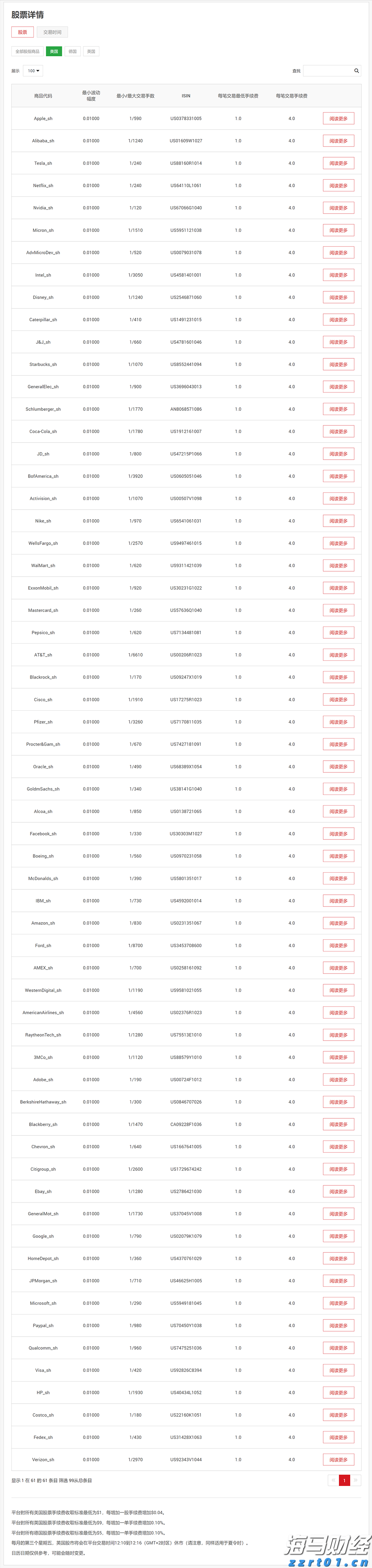 美国7月消费者信心小幅回升 未来预期仍显疲软
