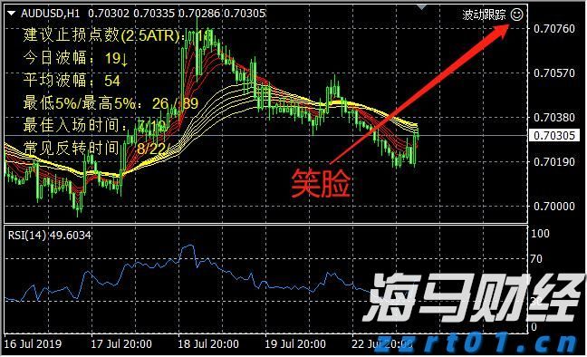 关税风险消退+定价潜力，大摩看好苹果(AAPL.US)：iPhone销量预测上调至5400万部
