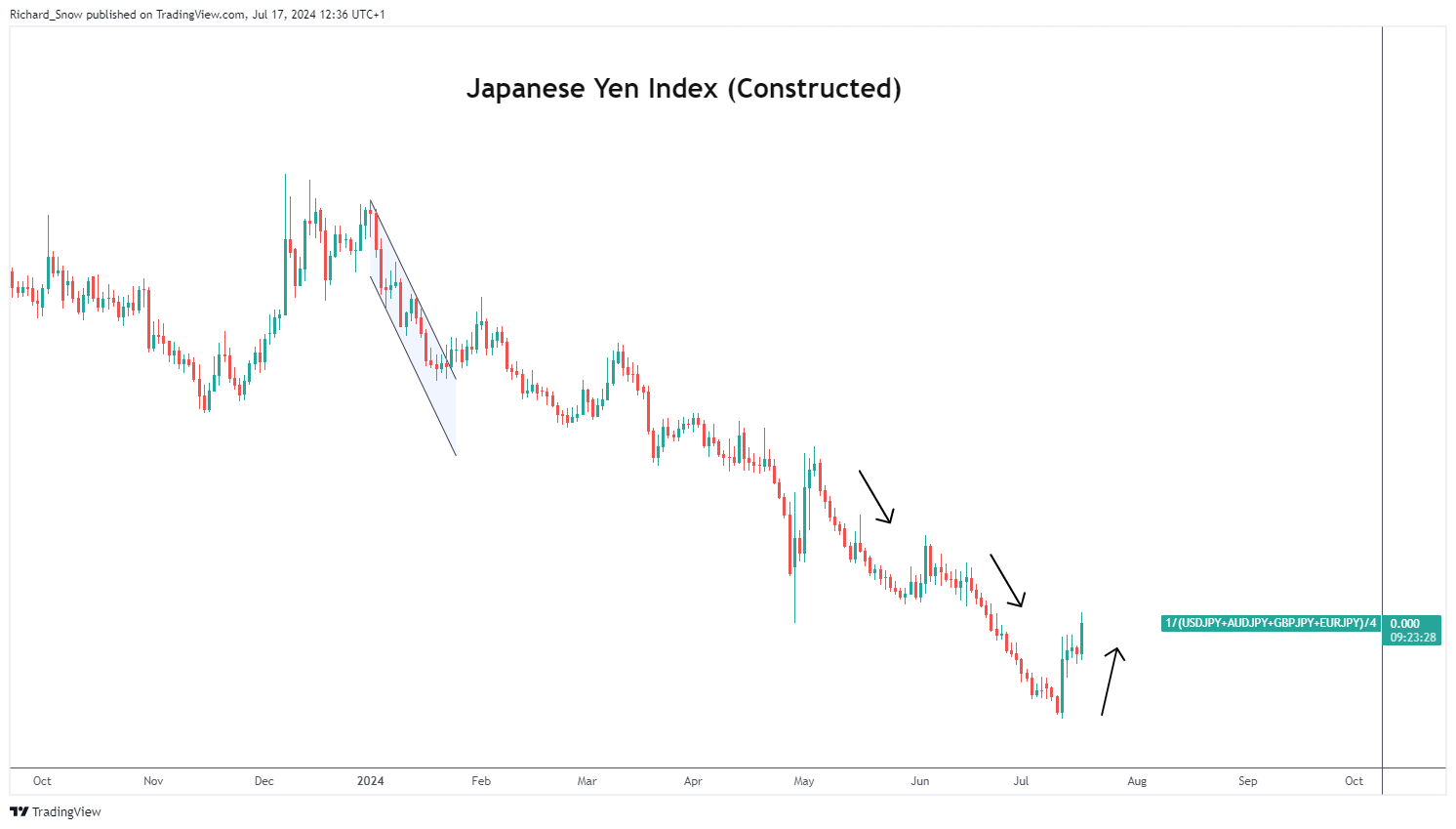 美国就业市场显现疲态 续请失业金人数创2021年底以来新高